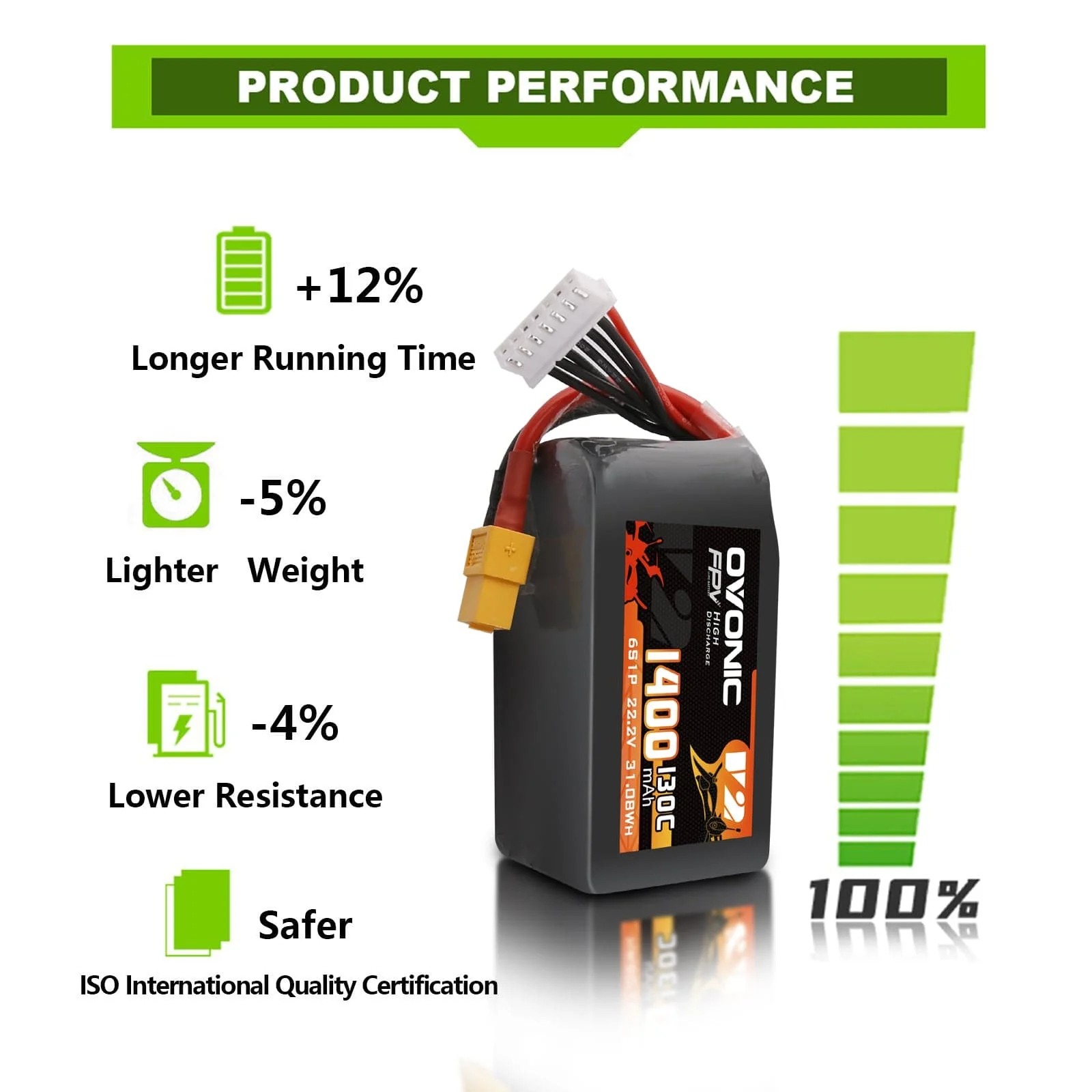 Ovonic 6S 1400mAh 130C LiPo Ba - Drone Battery Bag ulasan dan harga